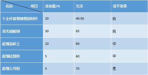 硫酸鋇廠家